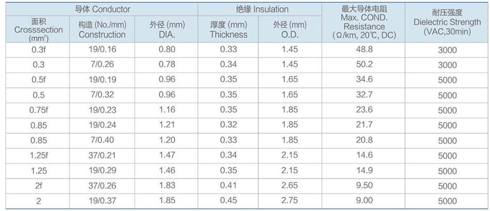 AVSS超薄壁80℃均匀绝缘汽车电线