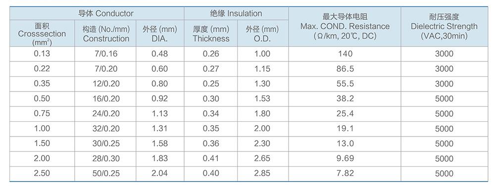 QB-A/B/C/D 抗干扰无害汽车信号传输线