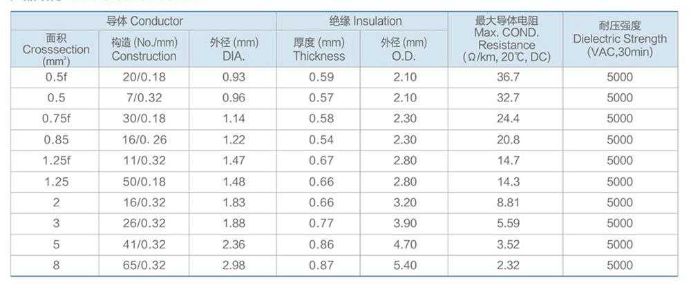 AVX/AEX 日本耐热耐火汽车线
