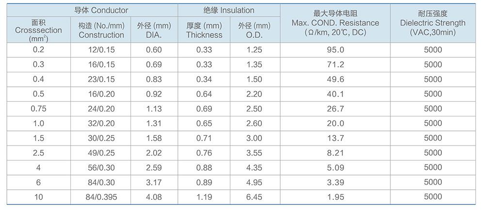 QFR/QVR/QVR-105国标聚氯乙烯绝缘耐弯曲汽车电线