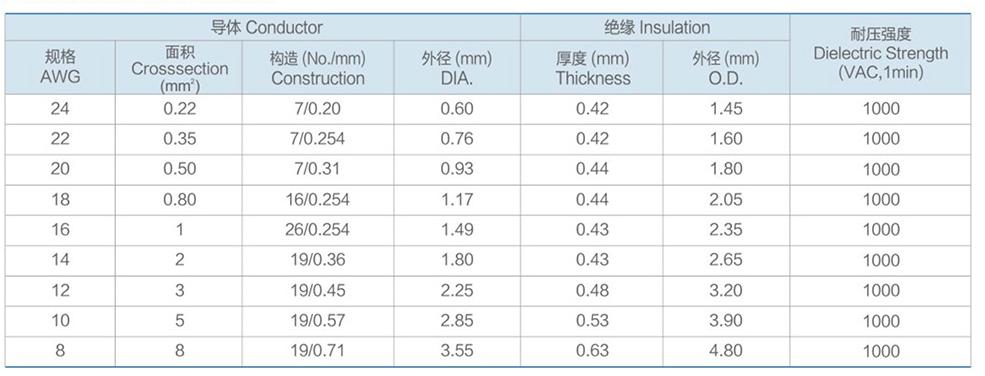  TXL 细长套管交联聚烯烃绝缘电缆