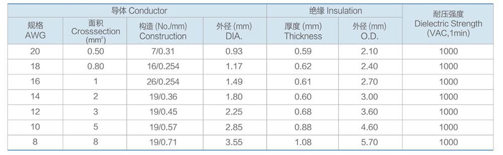 GXL 工业用通用镀锡铜汽车线